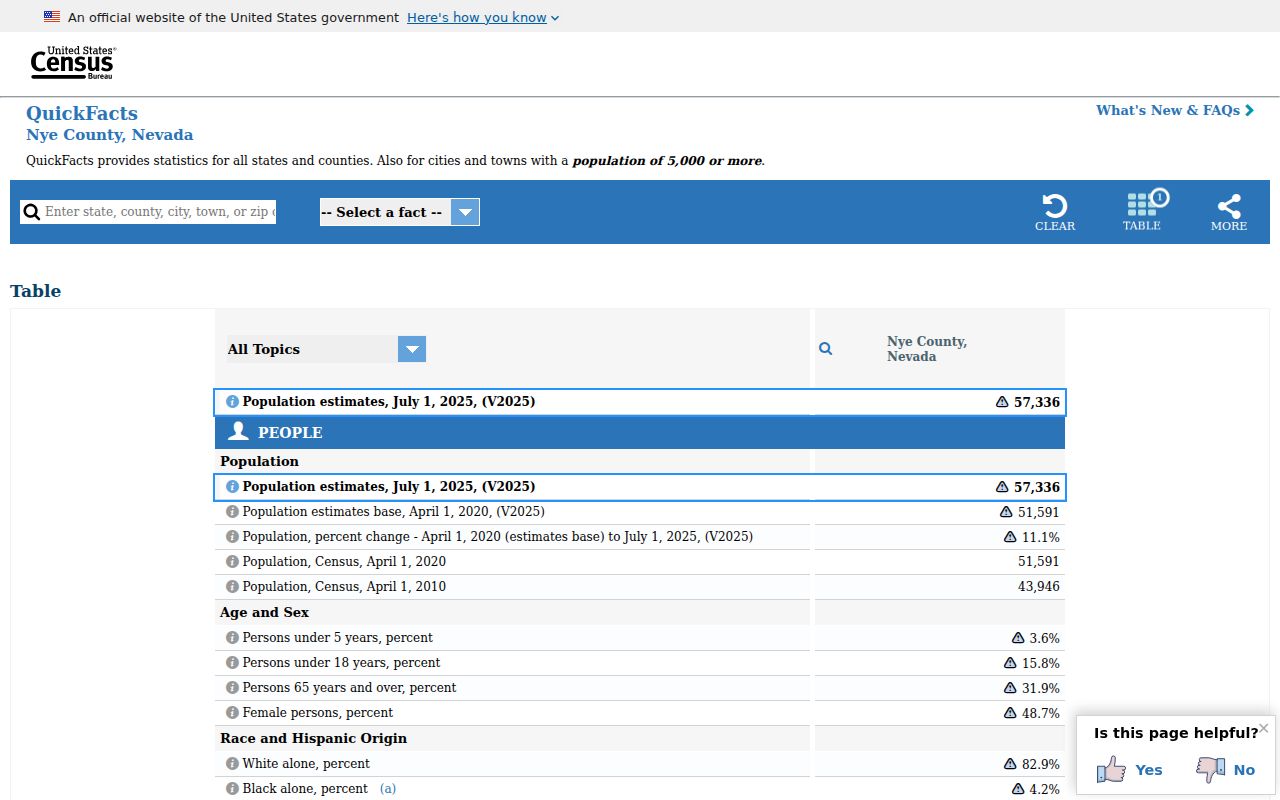 Nye County criminal records context from the Census profile